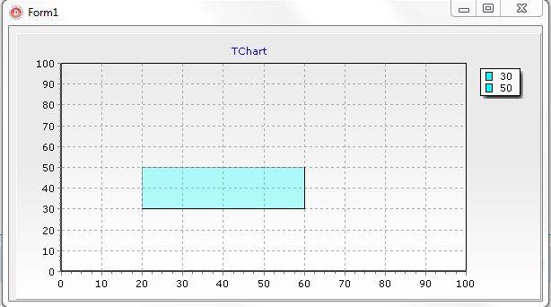 TeeChart CorrectShape.JPG