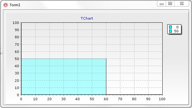 TeeChart InCorrectShape.JPG
