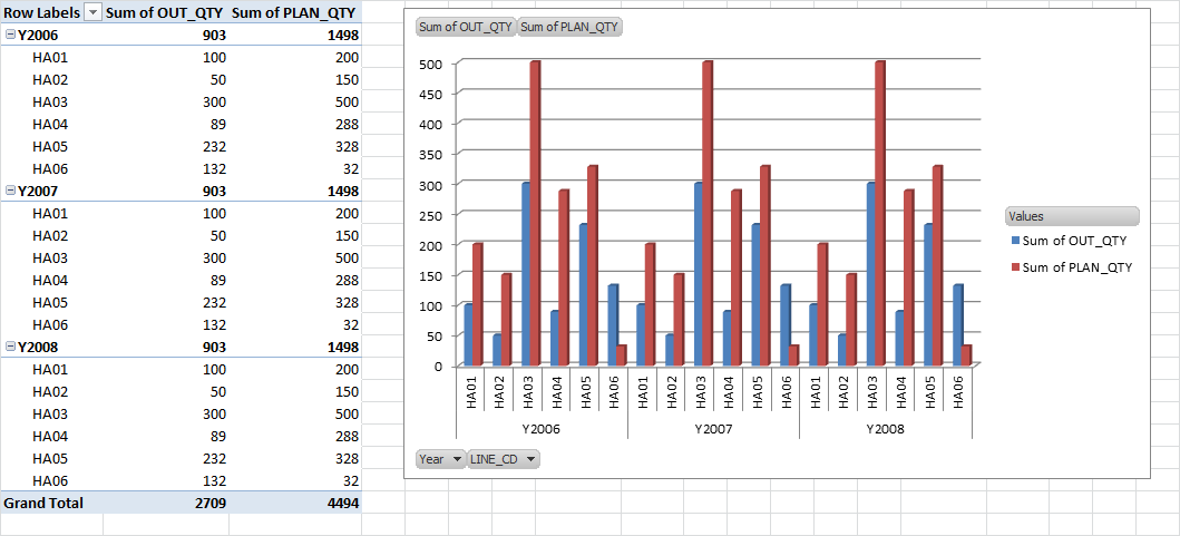PivotChart.png